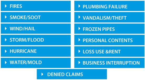 does homeowners insurance cover water damage